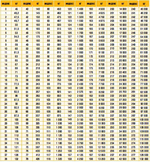 Индекс грузоподъёмности шин для спецтехники.jpg